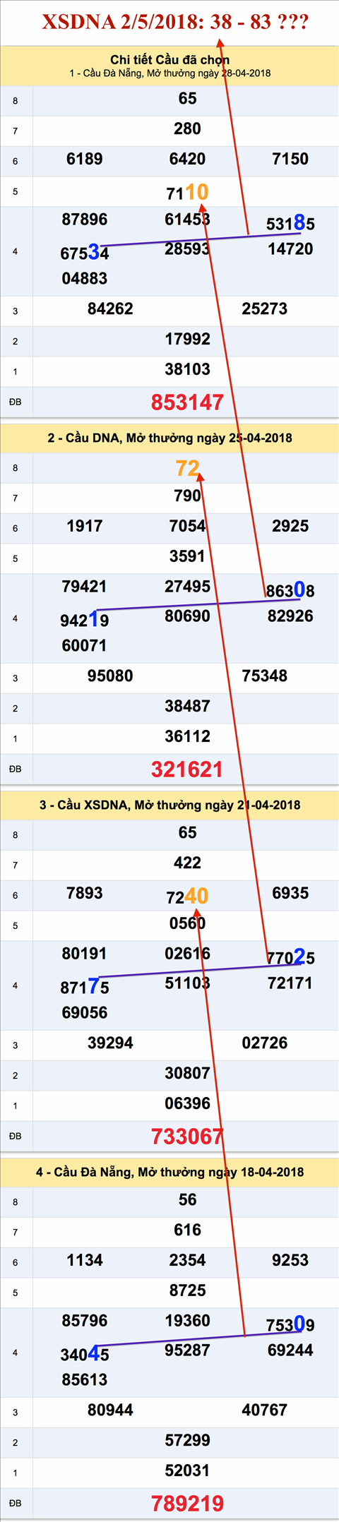 Tham khao an so XSDNA 5-2-2018 Tham khao an so XSDNA 5-2-2018